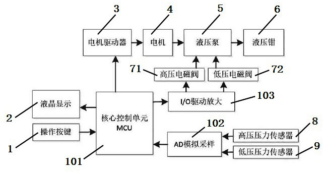 一種新能源多功能超高壓液壓泵的制作方法