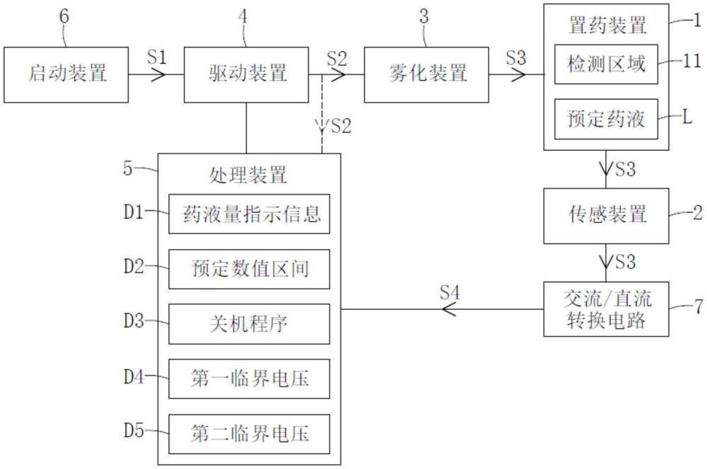 攜式霧化器以及便攜式霧化器的關(guān)機方法與流程