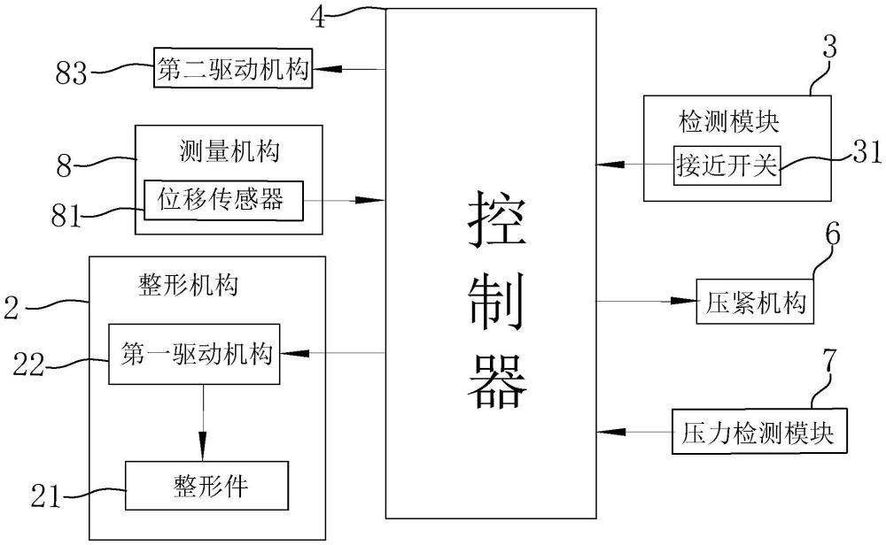 一種整形設(shè)備的控制系統(tǒng)的制作方法