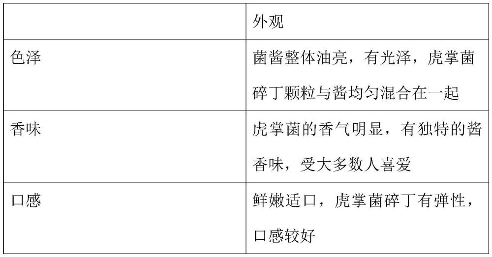 一种虎掌菌与香茅草复合发酵酱及其制备方法