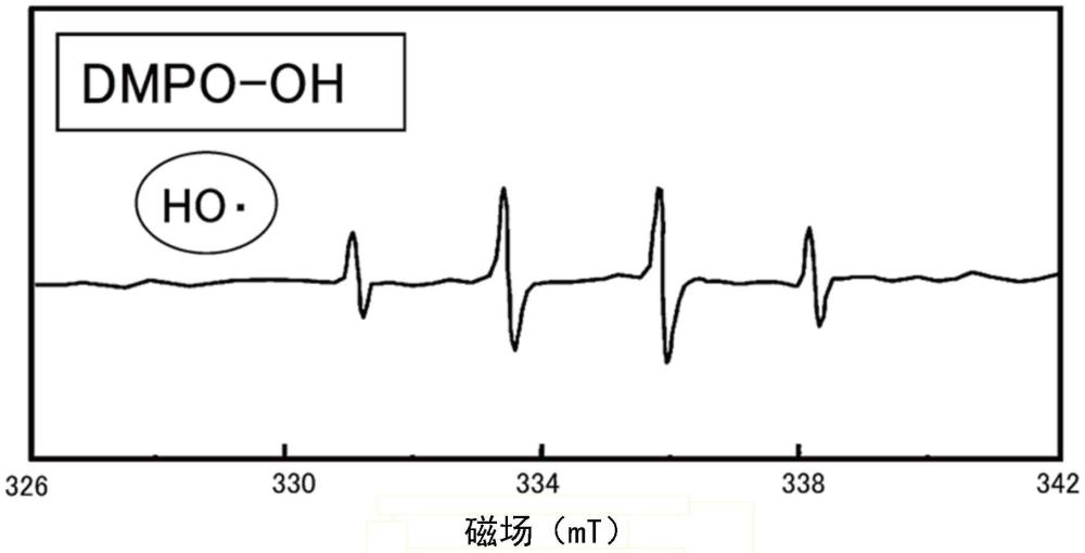 輕度認(rèn)知障礙的測試方法、輕度認(rèn)知障礙的測試試劑以及輕度認(rèn)知障礙的治療藥候選物質(zhì)的篩選方法與流程