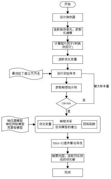 基于傳熱單元優(yōu)化的百葉窗翅片微通道換熱器設計方法