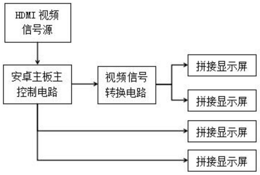 一種用于多媒體播放器拼接顯示的信號(hào)轉(zhuǎn)換電路的制作方法