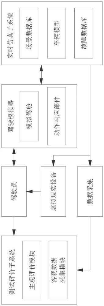 車輛安全接受準(zhǔn)則評價測試系統(tǒng)及方法與流程