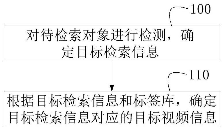 醫(yī)療視頻檢索方法、裝置、設(shè)備、存儲介質(zhì)和程序產(chǎn)品與流程