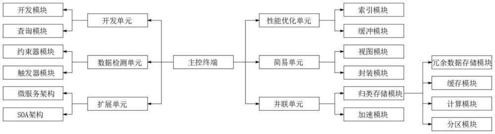 一種標(biāo)準(zhǔn)化數(shù)據(jù)存儲(chǔ)數(shù)據(jù)庫的制作方法