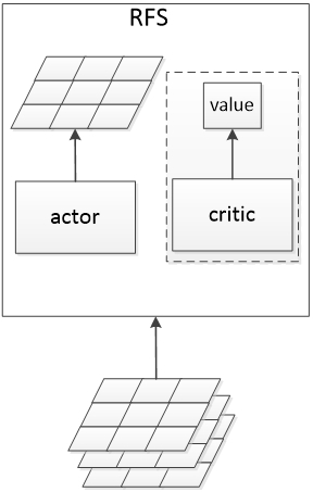 基于強(qiáng)化學(xué)習(xí)的CNN與Transformer結(jié)合分類(lèi)方法與流程