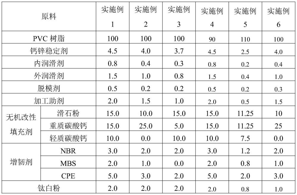 一種耐低溫高強度PVC絕緣電工套管及其制備方法與流程