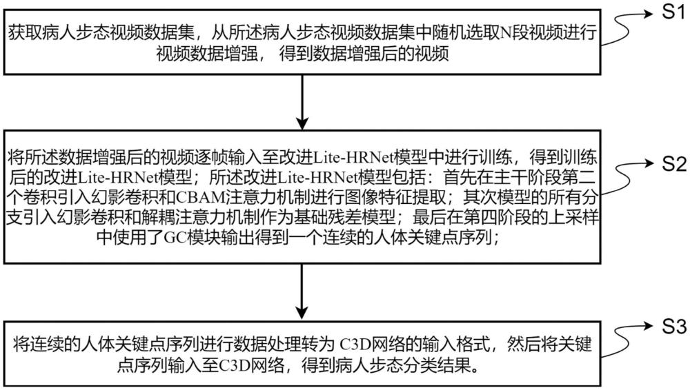 一種基于改進(jìn)Lite-HRNet模型的病人步態(tài)識別算法