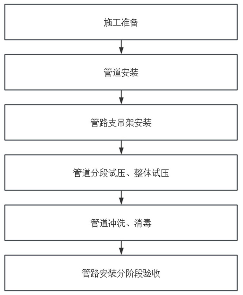 一種適用于游泳池的循環(huán)水體處理系統(tǒng)的制作方法