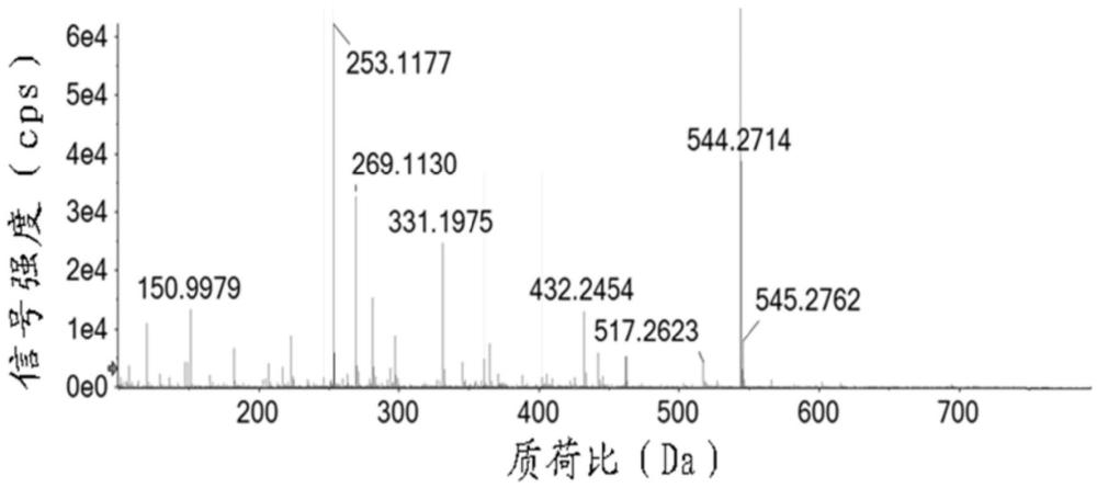 玉米低聚肽的質(zhì)量控制方法及其應(yīng)用與流程