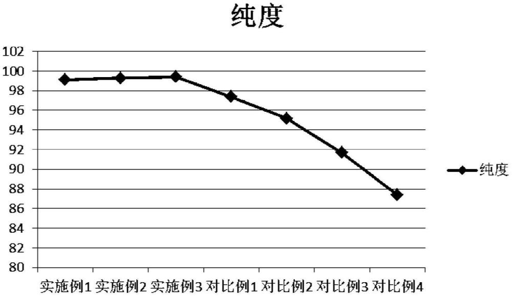 一種亞麻殼油的物理精煉方法與流程