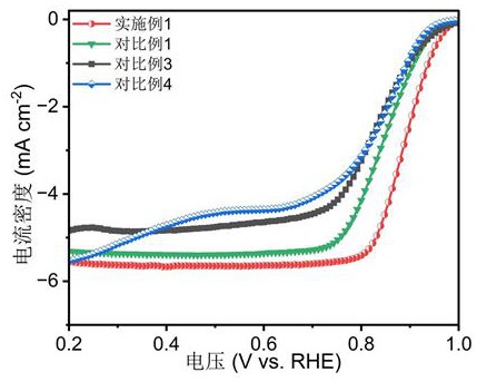 一種基于時(shí)空梯度組裝的NiFe2O4/ZIF-8催化劑的制備方法及其應(yīng)用