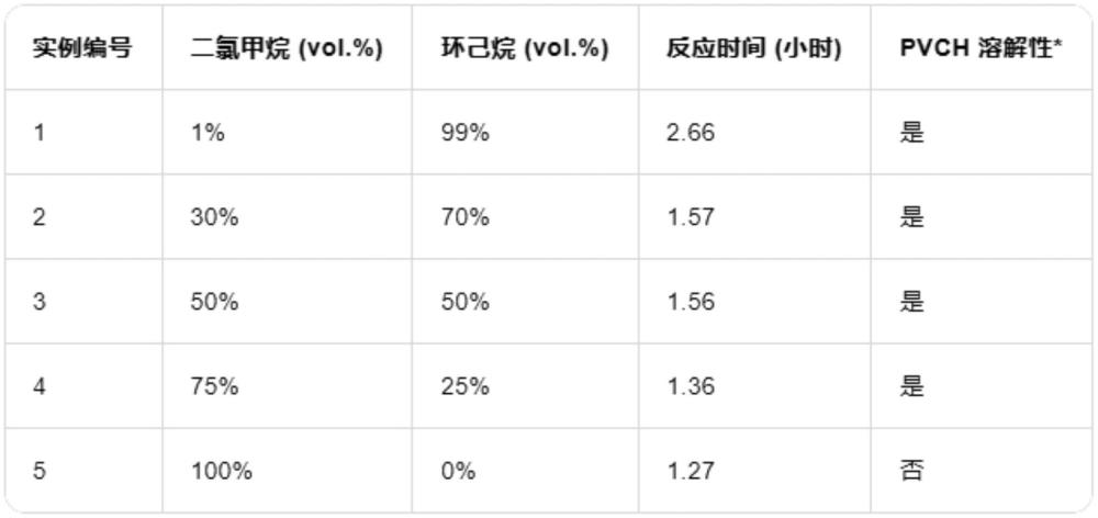 氫化改性苯乙烯樹脂的制作方法