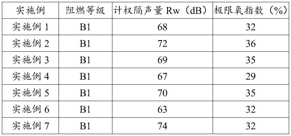 一種阻燃隔音效果好的復合幕墻的制作方法