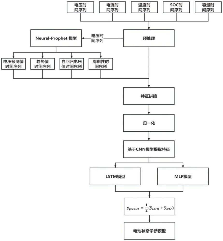 一種基于深度學習的無監(jiān)督儲能電站電池簇狀態(tài)識別方法與流程