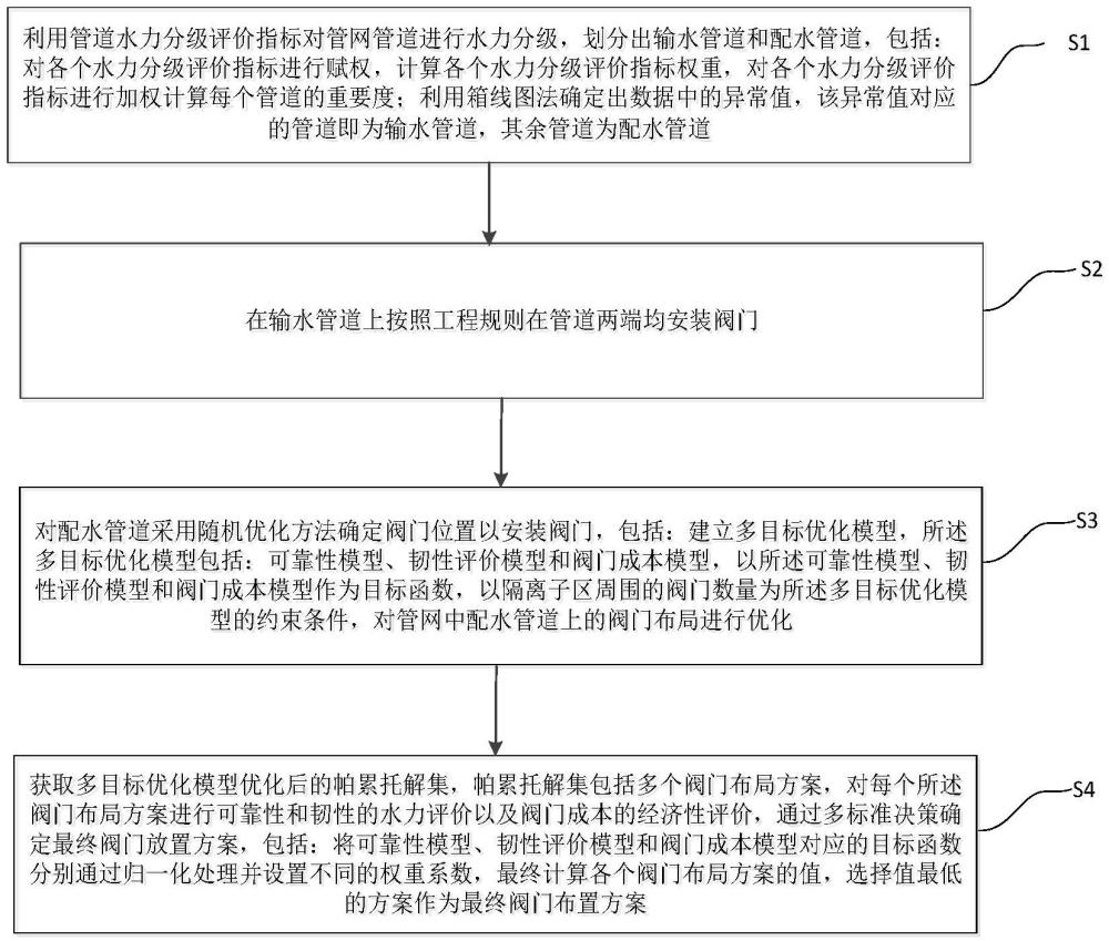 一種多目標(biāo)隔離閥位置優(yōu)化方法