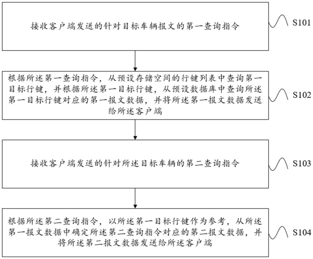 一種報(bào)文的查詢方法、系統(tǒng)、裝置以及電子設(shè)備與流程