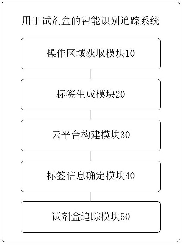 一種用于試劑盒的智能識別追蹤系統(tǒng)及方法與流程