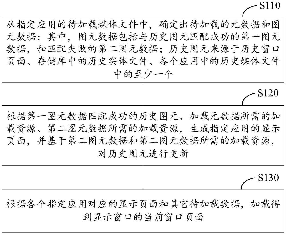 窗口頁(yè)面的加載方法、裝置、電子設(shè)備及存儲(chǔ)介質(zhì)與流程