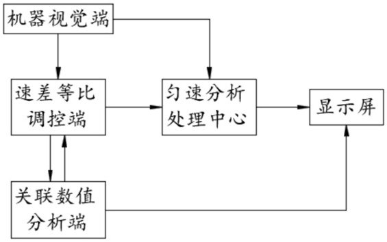 基于多維傳感器AI智能控制的玻纖帶纏繞機(jī)控制系統(tǒng)的制作方法