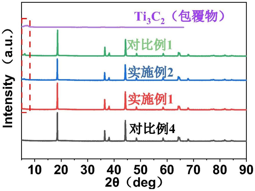 一種聚合物和二維無機(jī)化合物復(fù)合包覆的改性鋰電正極材料及其制備方法與應(yīng)用