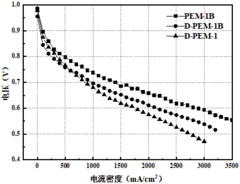 一種親水改性微孔膜、復(fù)合離子交換膜及其應(yīng)用的制作方法