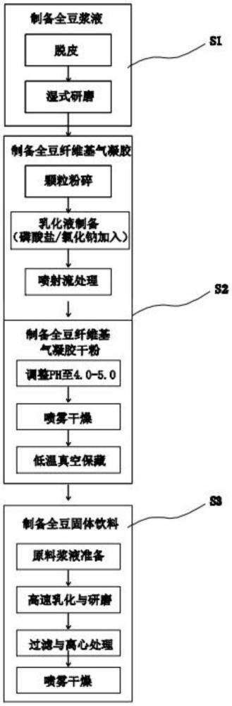 一種全豆固體飲料加工工藝的制作方法