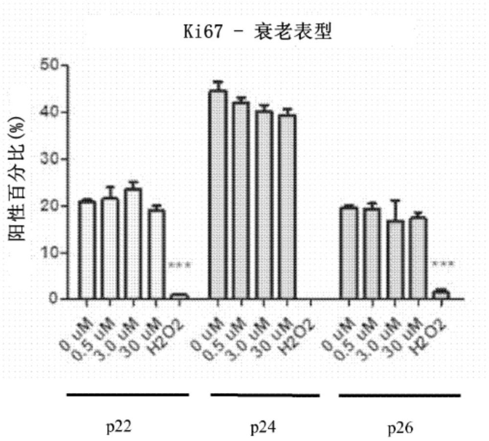 麥角硫因用于抑制衰老的有害影響的用途的制作方法