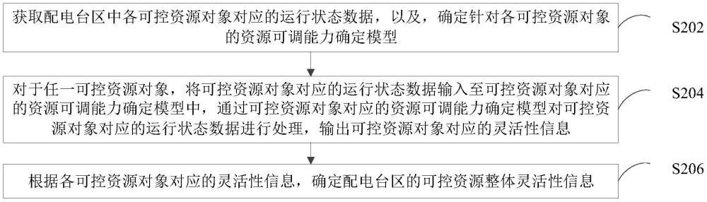 臺區(qū)可控資源靈活性確定方法、裝置和計算機設(shè)備與流程