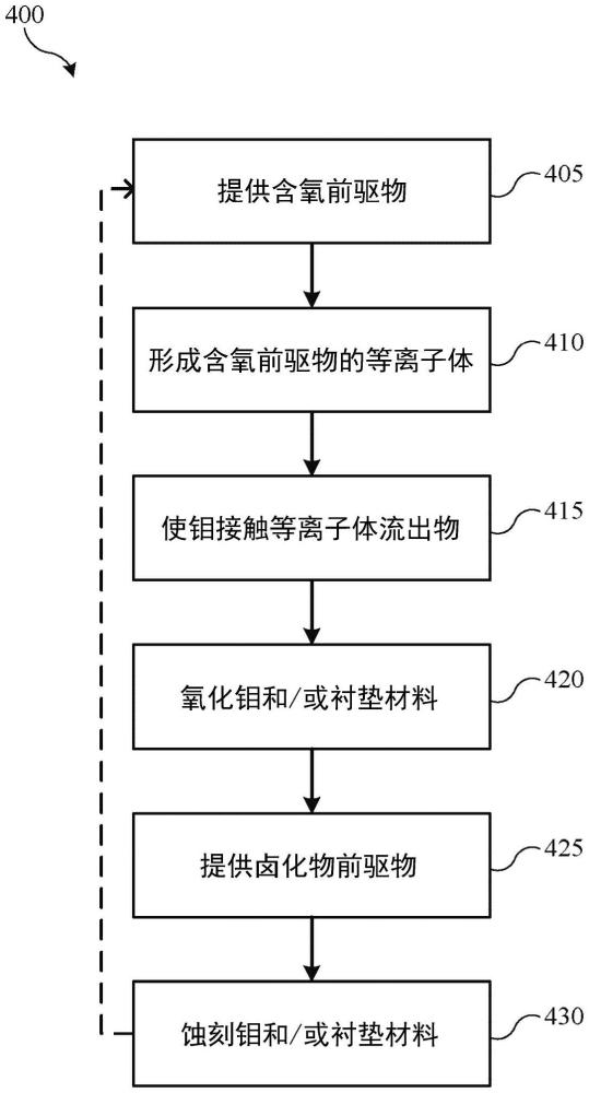 高深寬比半導(dǎo)體特征中的高共形性金屬蝕刻的制作方法