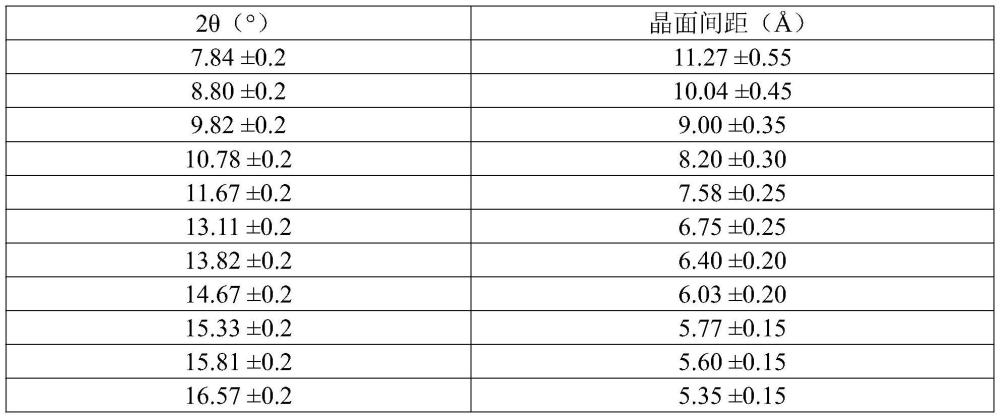 IWV/MFI共結(jié)晶分子篩及其制備方法和應(yīng)用與流程