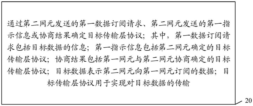 協(xié)議確定方法、裝置、電子設(shè)備、介質(zhì)和計算機程序產(chǎn)品與流程