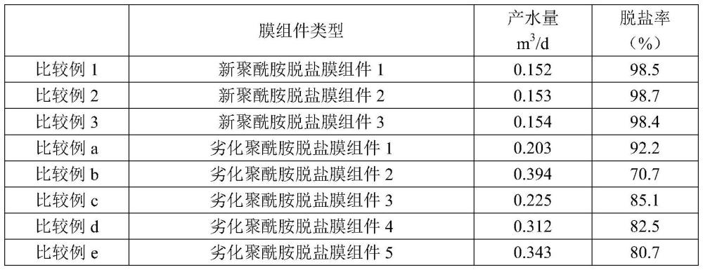 一種聚酰胺脫鹽膜組件的靶向修復(fù)方法