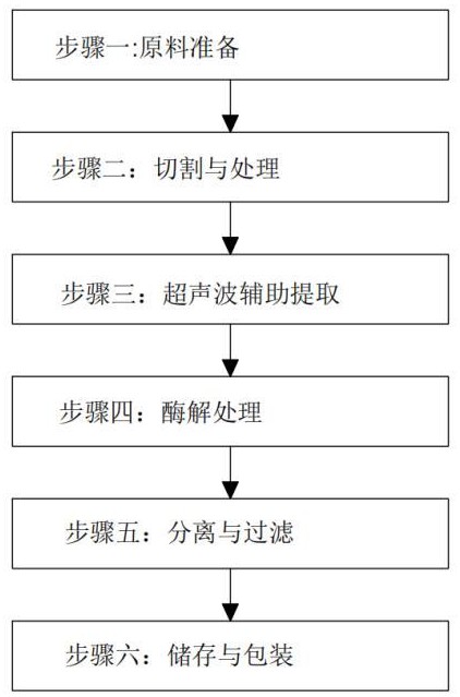 一種調(diào)味品的制備方法與流程