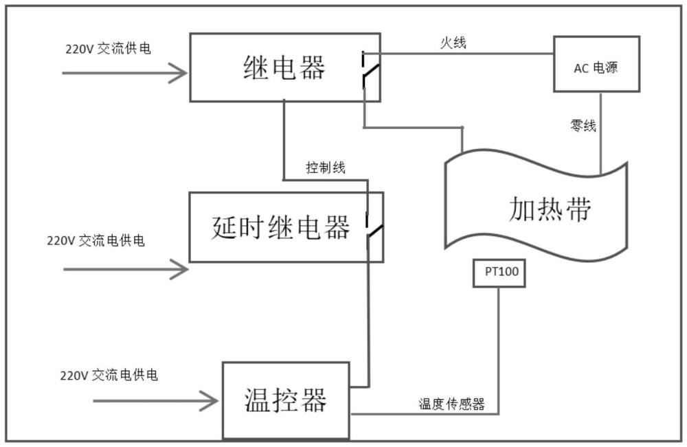 一種MR永磁體加熱的優(yōu)化控制電路的制作方法