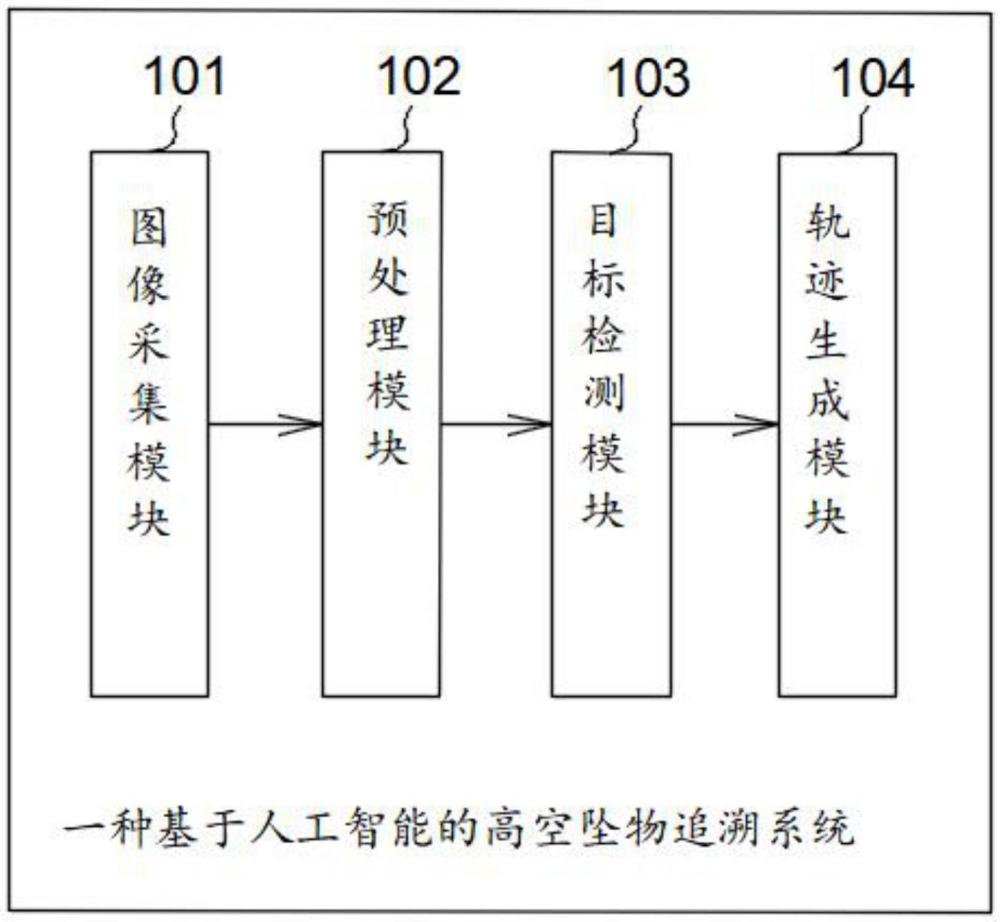 一種基于人工智能的高空墜物追溯系統(tǒng)的制作方法