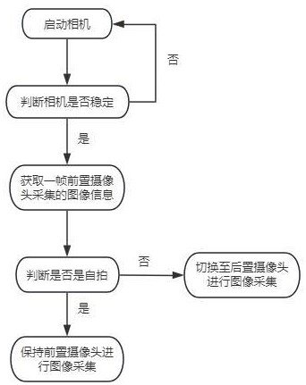 一種相機(jī)快速啟動(dòng)方法及系統(tǒng)與流程