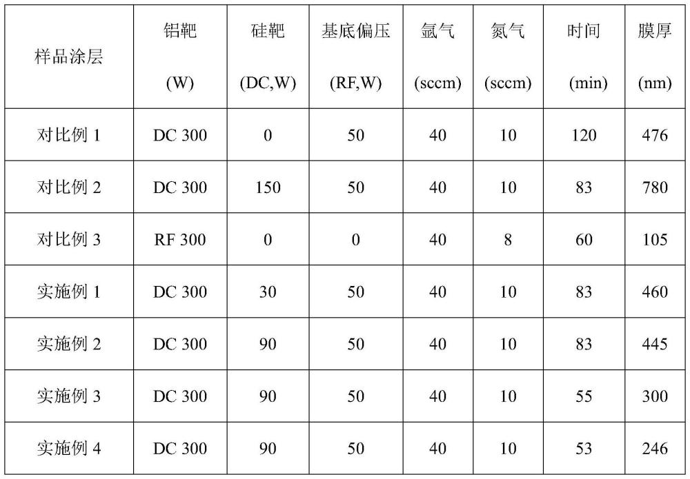 一種結(jié)構(gòu)色納米復(fù)合硬質(zhì)裝飾涂層及制備工藝