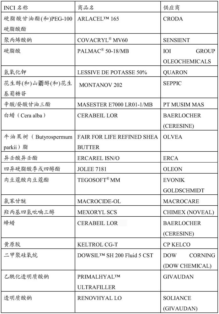 用于護(hù)理和/或化妝角蛋白材料的組合物的制作方法