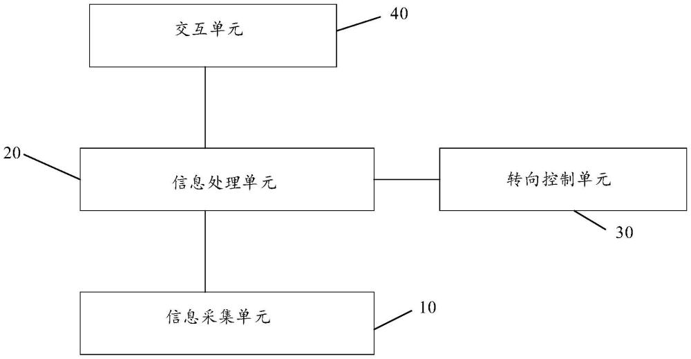 車輛防追尾夾擊系統(tǒng)及車輛的制作方法