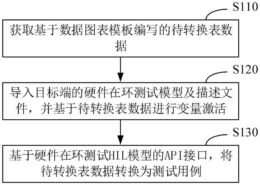 一種測試用例生成方法、裝置、設(shè)備、介質(zhì)及產(chǎn)品與流程