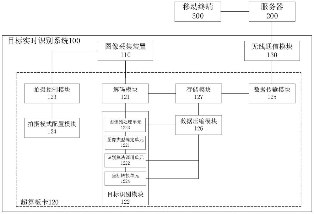 一種基于無人機(jī)平臺(tái)的目標(biāo)實(shí)時(shí)檢測系統(tǒng)及方法