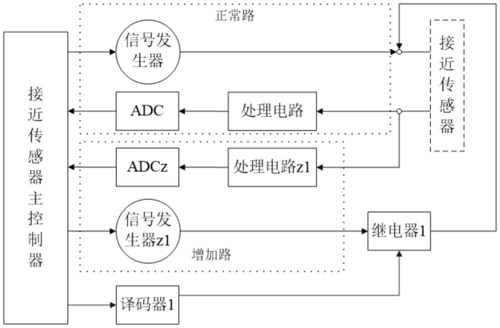 接近傳感器信號采集系統(tǒng)及方法與流程