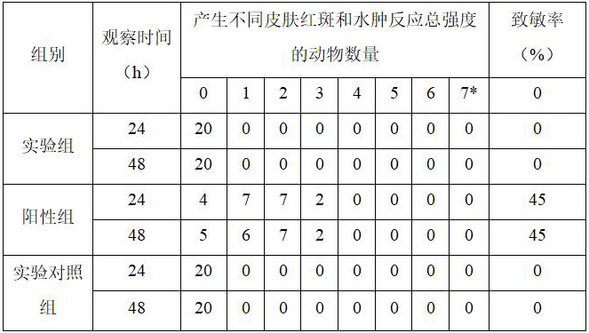 含五倍子提取物和胡桃提取物的植物染發(fā)劑及其制備方法與流程