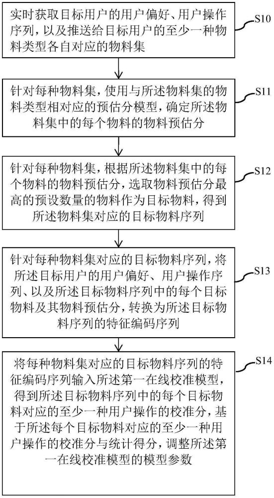 一種模型訓(xùn)練及物料混排方法、裝置、設(shè)備和介質(zhì)與流程