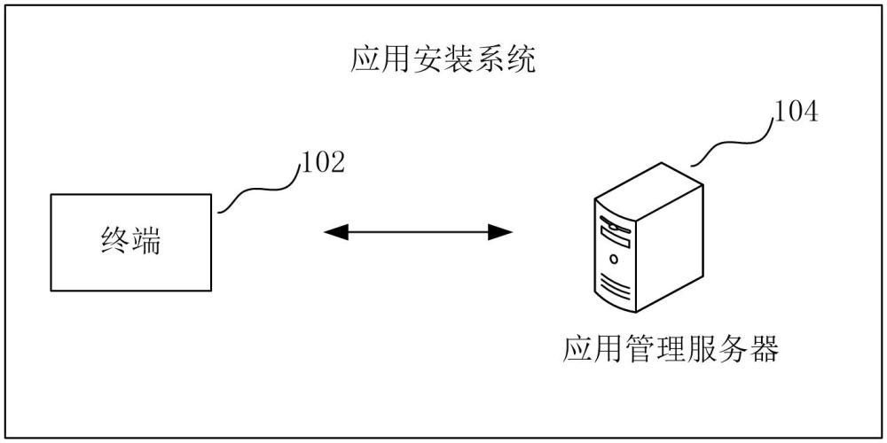 面向智能量測終端APP Store的功能設(shè)計與實現(xiàn)方法與流程