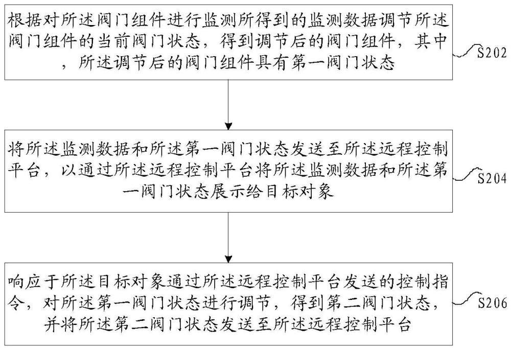 閥門狀態(tài)的確定方法及系統(tǒng)、存儲(chǔ)介質(zhì)及電子裝置與流程