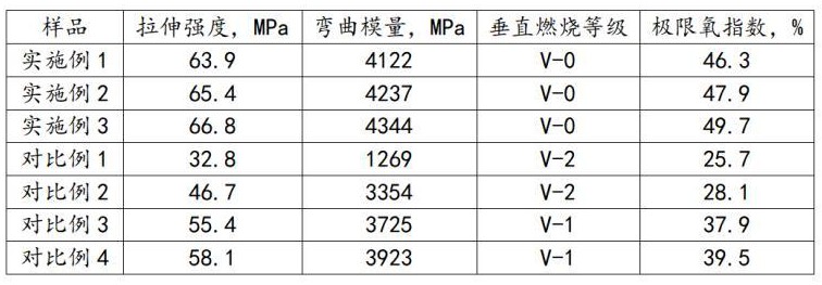 一種玻纖增強改性聚烯烴塑料及其制備方法與流程