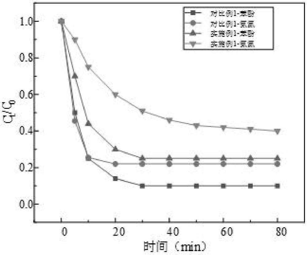 一種氣化渣基炭-沸石復(fù)合材料的制備及其應(yīng)用方法